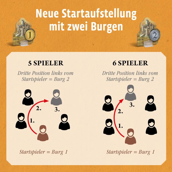 Catan - Städte & Ritter Ergänzung 5/6 Spieler