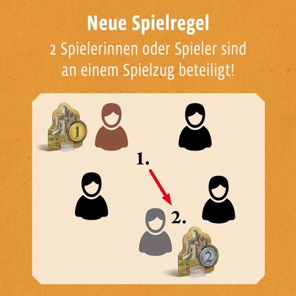Catan - Städte & Ritter Ergänzung 5/6 Spieler