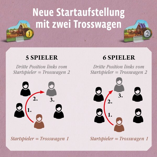 Catan - Händler & Barbaren Ergänzung 5/6 Spieler